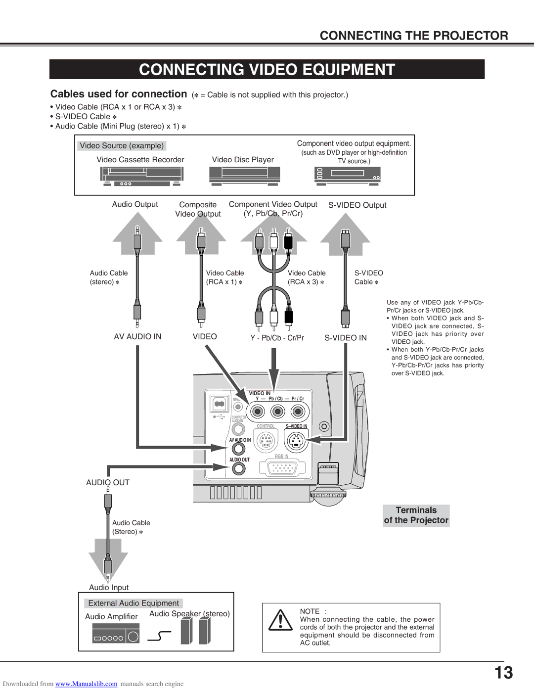 Canon LV-S2 owner manual Connecting Video Equipment, Audio OUT 