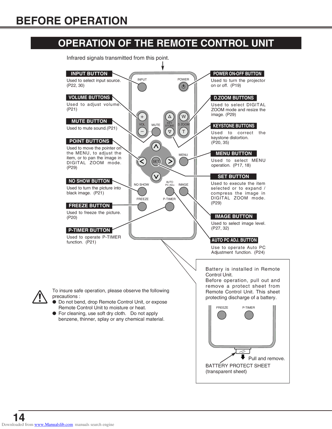 Canon LV-S2 owner manual Before Operation, Operation of the Remote Control Unit 