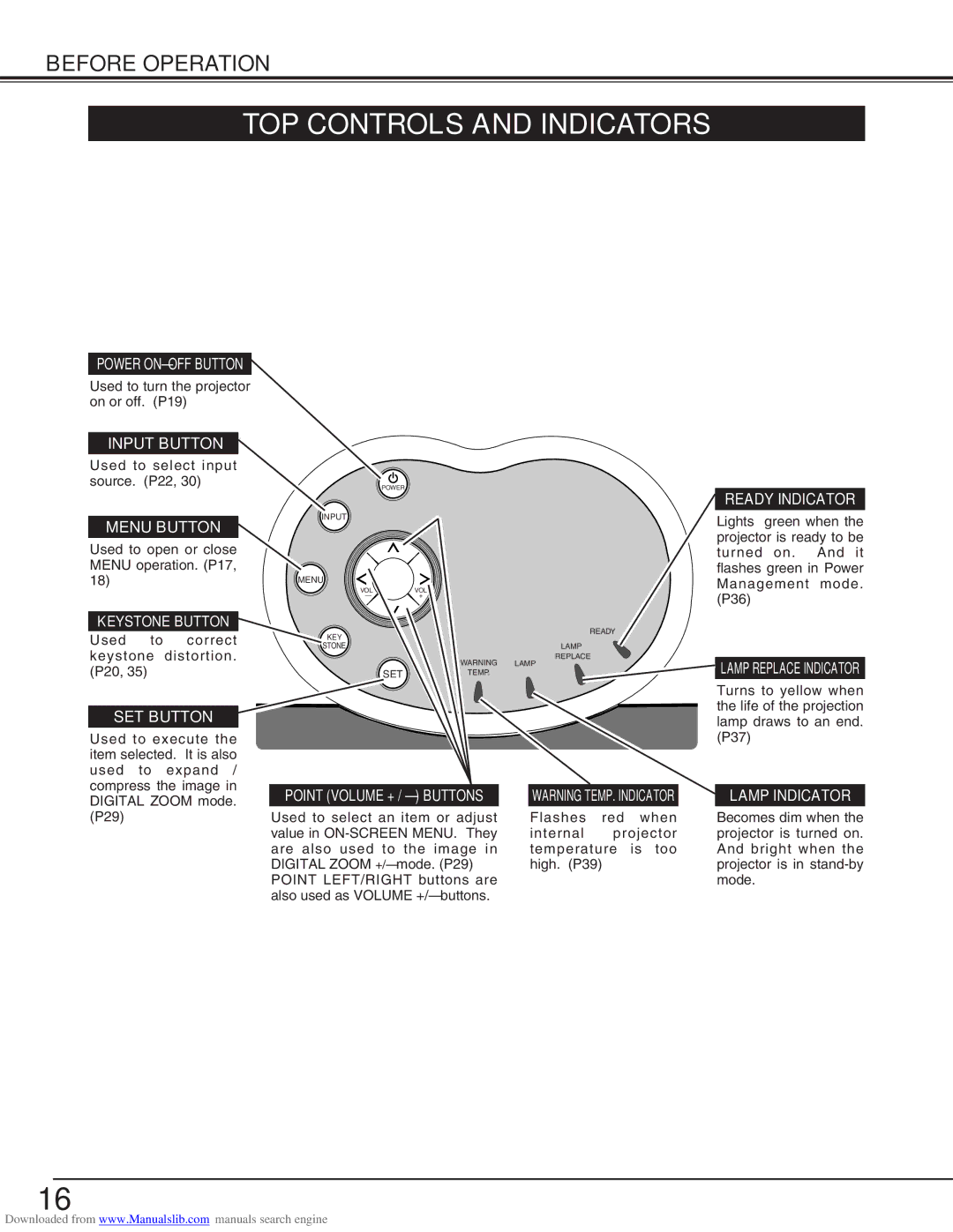 Canon LV-S2 owner manual TOP Controls and Indicators, Ready Indicator 