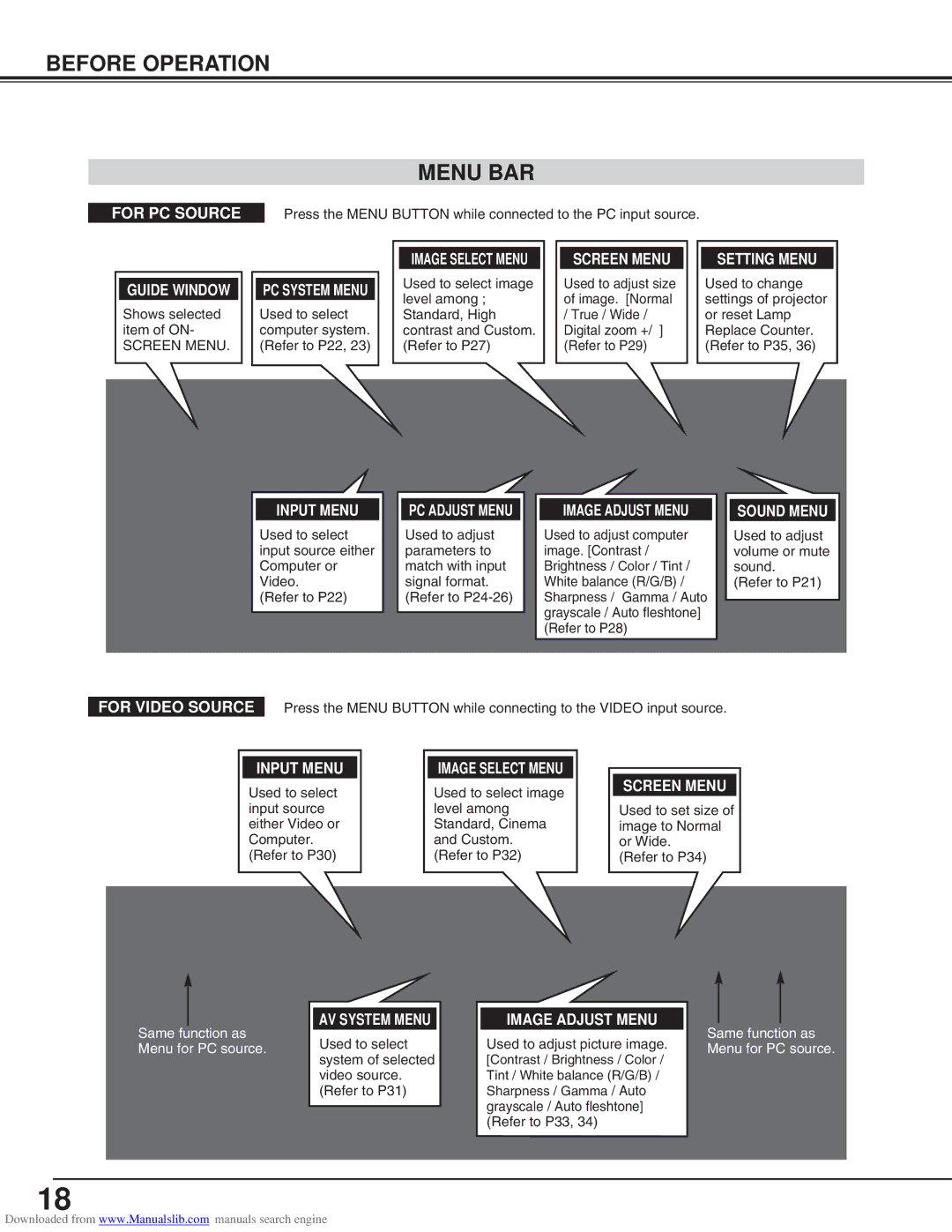 Canon LV-S2 owner manual Before Operation Menu BAR, Guide Window 