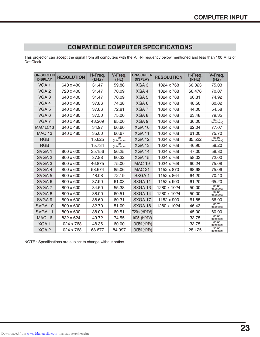 Canon LV-S2 owner manual Computer Input Compatible Computer Specifications, Resolution, Freq, KHz 