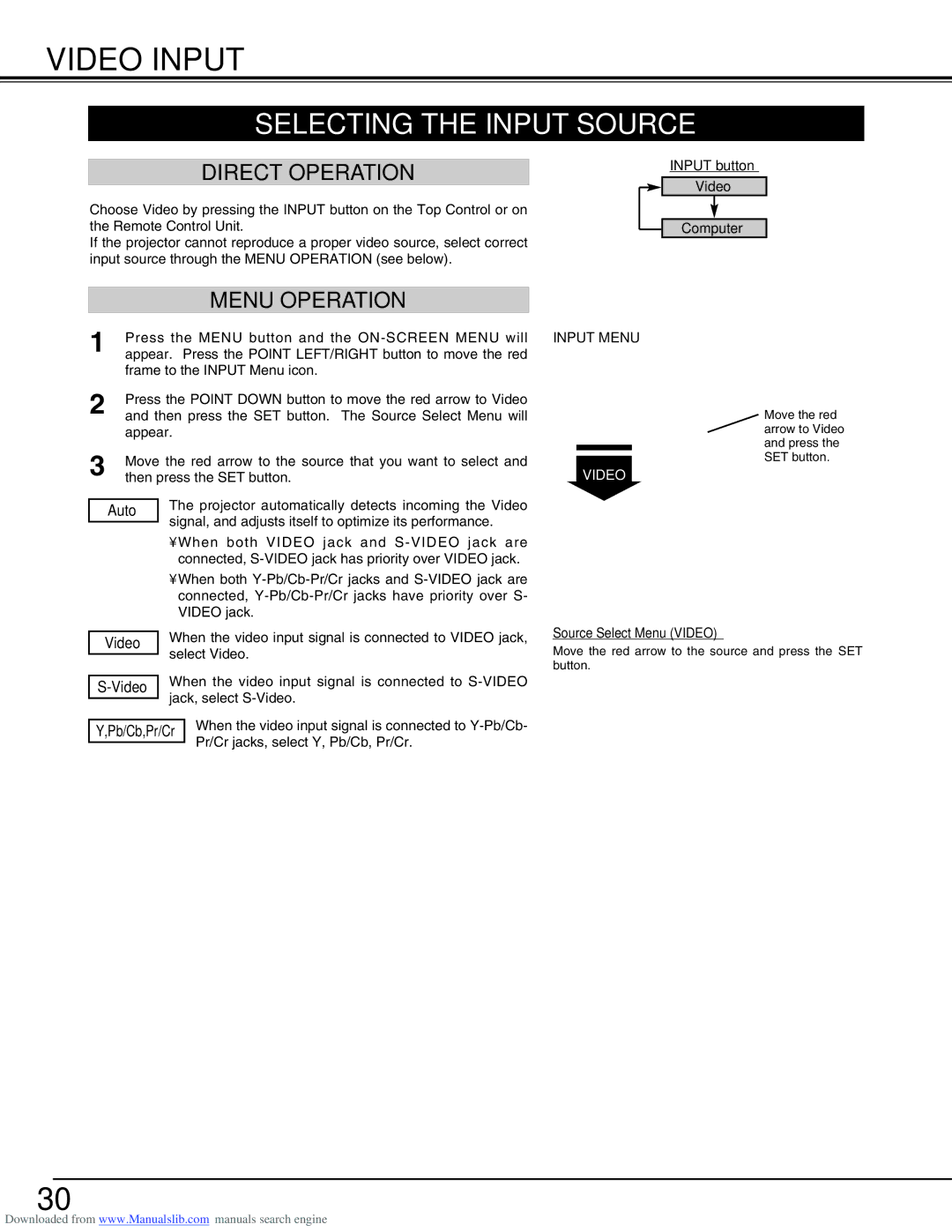 Canon LV-S2 owner manual Video Input 