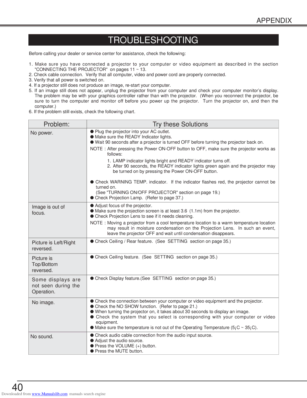 Canon LV-S2 owner manual Troubleshooting 