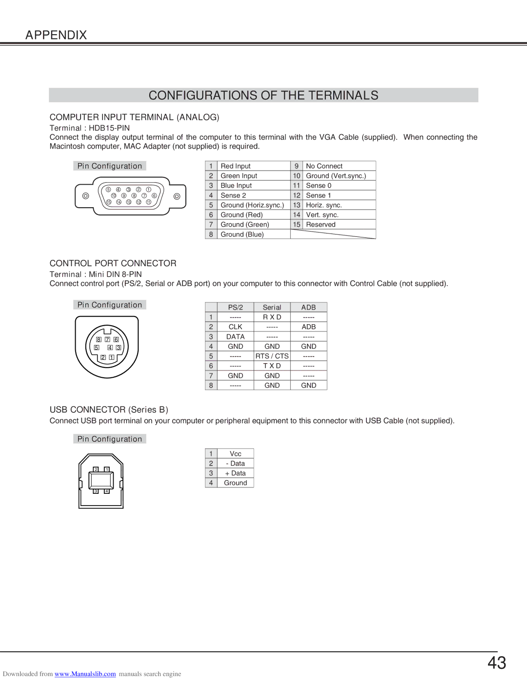 Canon LV-S2 owner manual Appendix Configurations of the Terminals, Computer Input Terminal Analog, Control Port Connector 