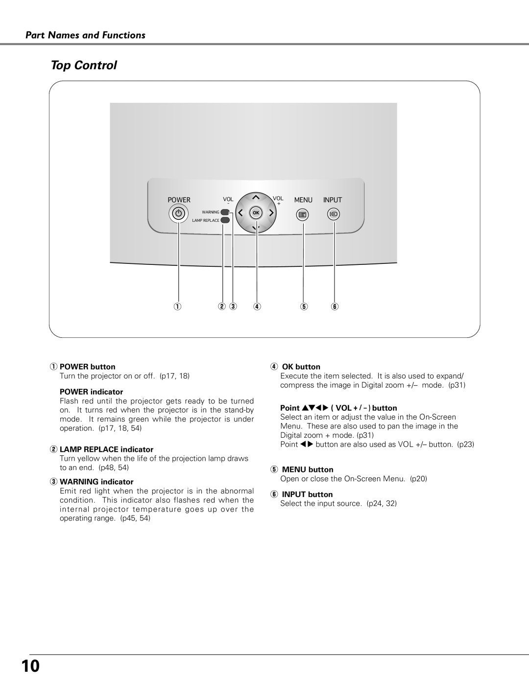 Canon LV-S4 manual Top Control 