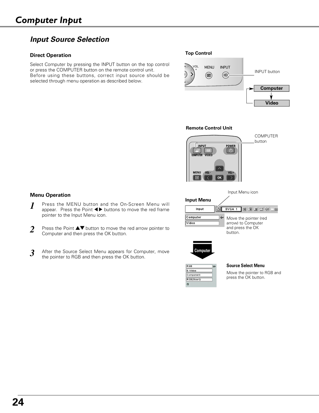 Canon LV-S4 manual Computer Input, Input Source Selection, Computer Video, Input Menu, Source Select Menu 