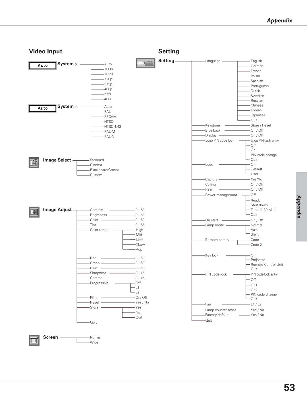 Canon LV-S4 manual System Setting, Image Adjust 