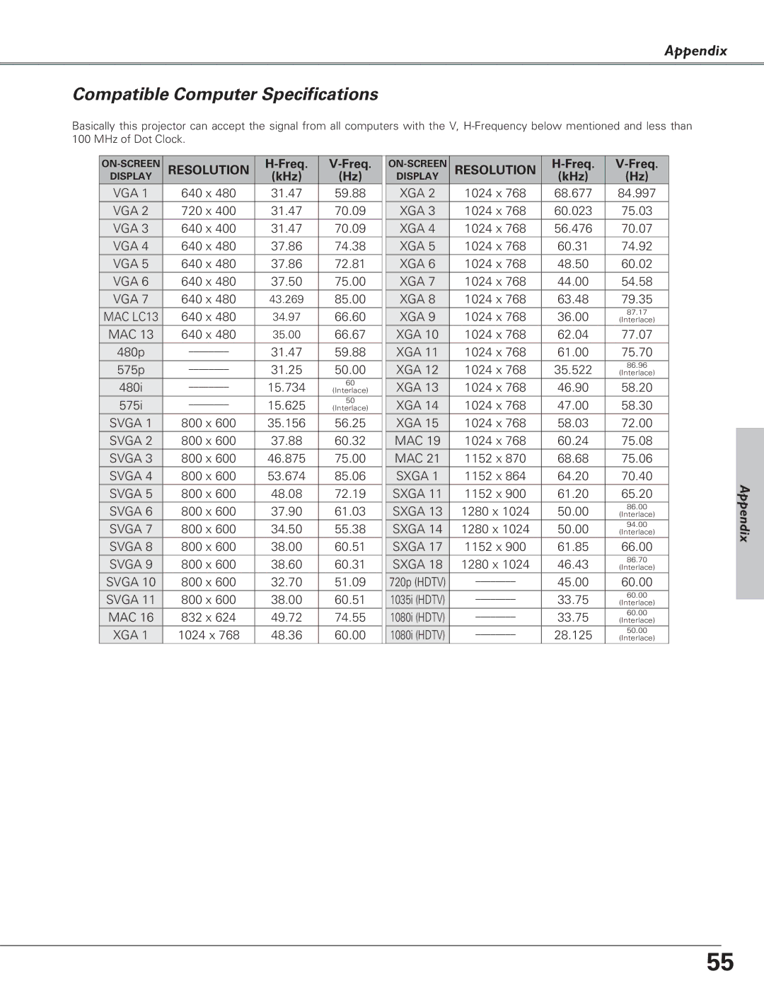 Canon LV-S4 manual Compatible Computer Specifications, Freq, KHz 