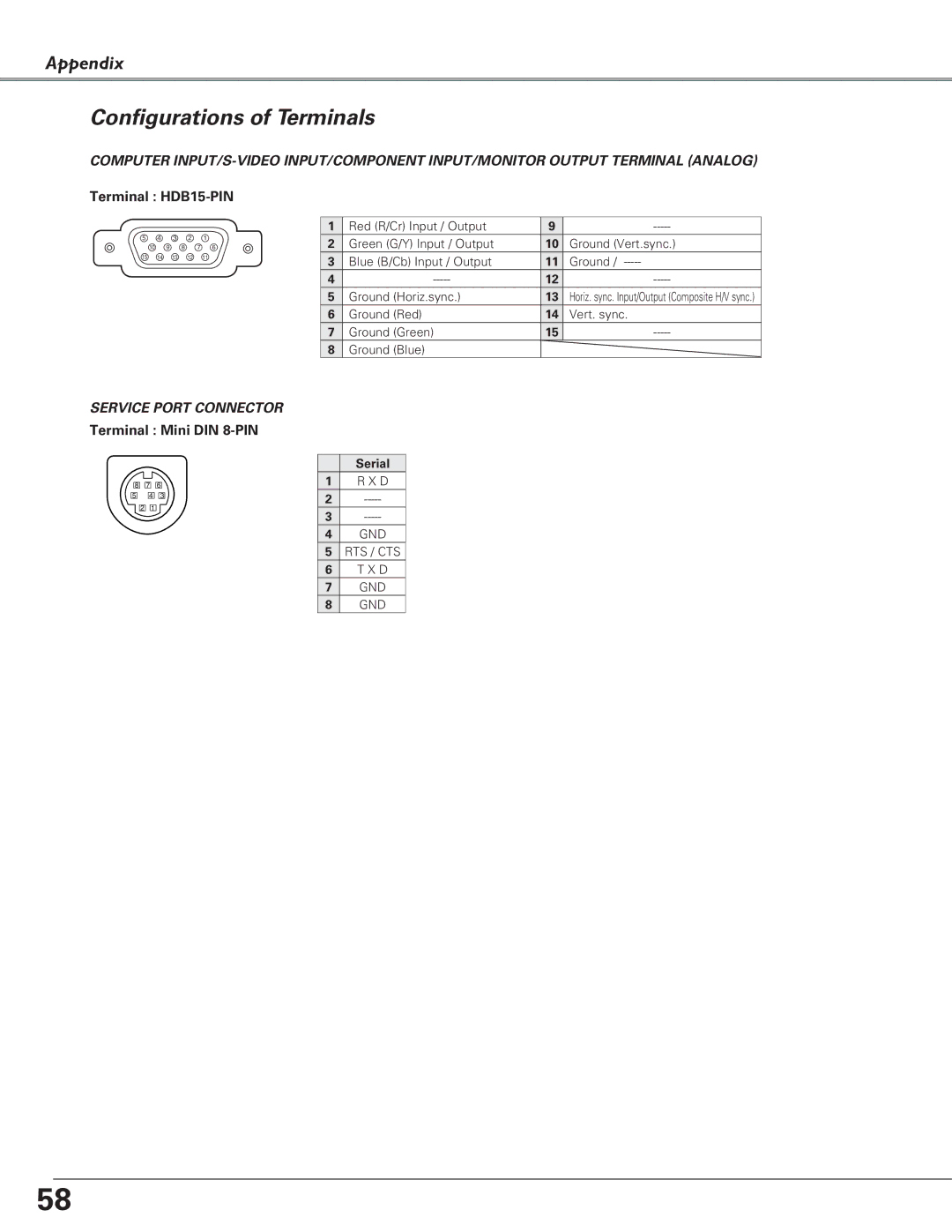 Canon LV-S4 manual Configurations of Terminals, Terminal HDB15-PIN, Terminal Mini DIN 8-PIN 