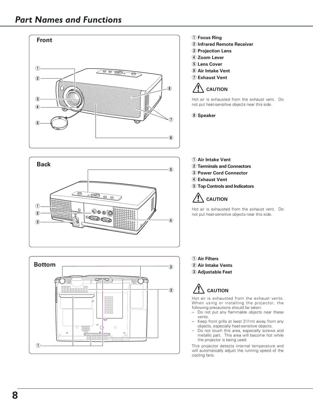 Canon LV-S4 manual Part Names and Functions, Speaker Air Intake Vent, Air Filters Air Intake Vents e Adjustable Feet 