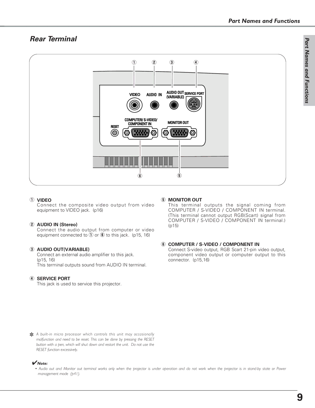 Canon LV-S4 manual Rear Terminal 