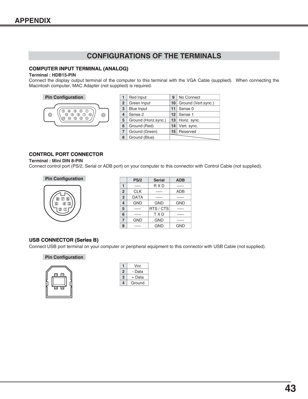 Canon LV-X2 Configurations Of The Terminals, Appendix, Terminal HDB15-PIN, Pin Configuration, Terminal Mini DIN 8-PIN 