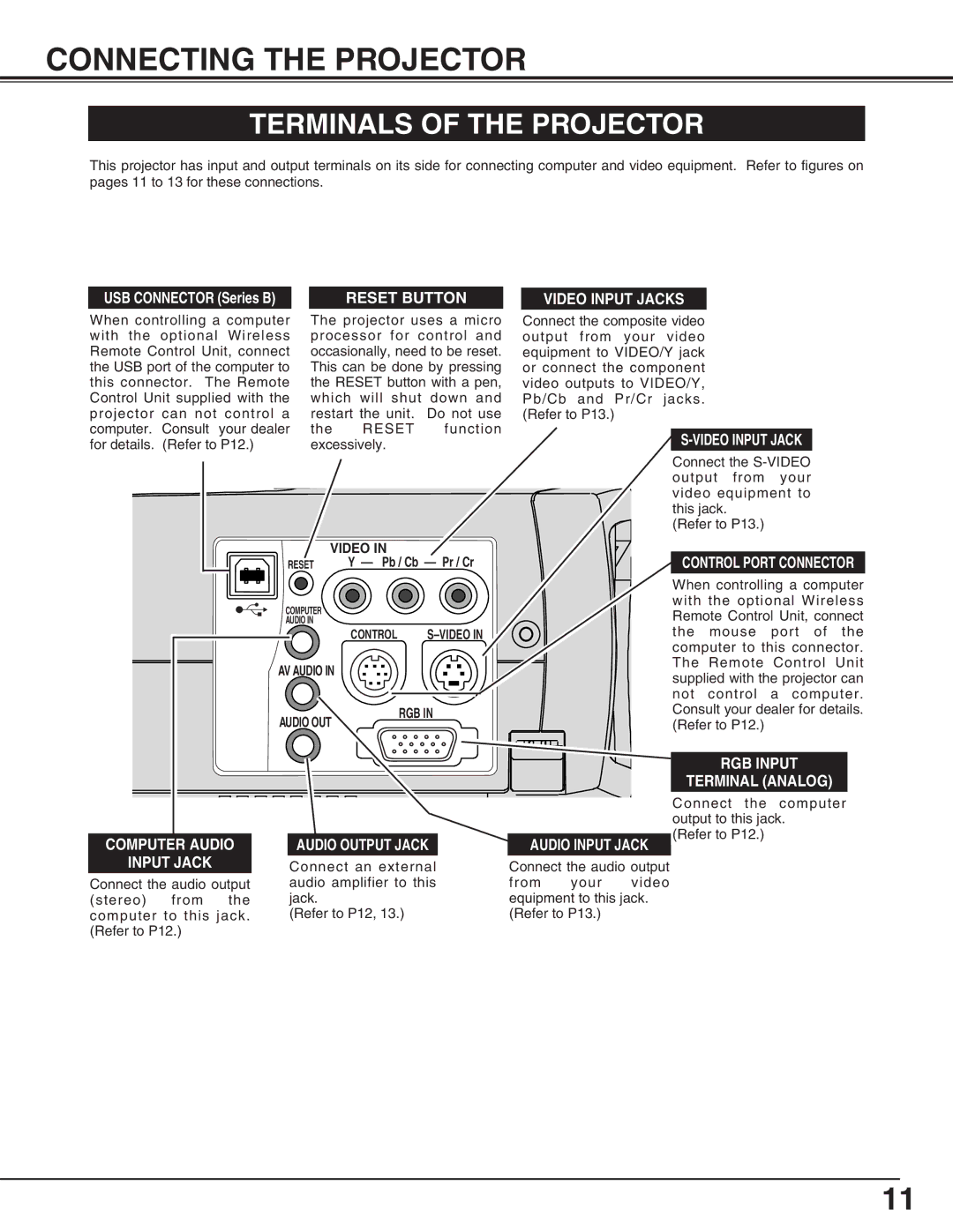 Canon LV-X2 owner manual Connecting the Projector, Terminals of the Projector, Video, AV Audio, Audio OUT RGB 