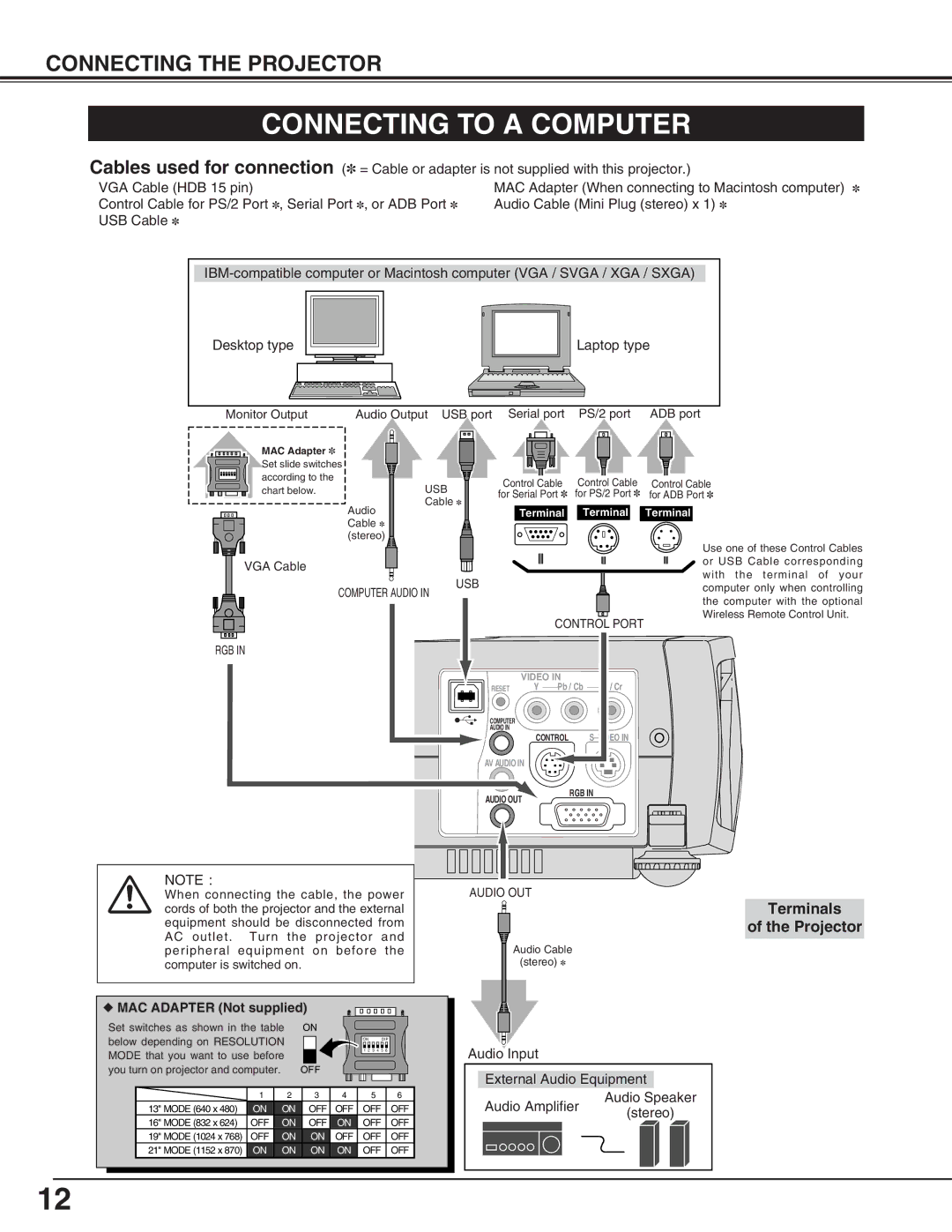 Canon LV-X2 owner manual Connecting to a Computer, Terminals Projector 