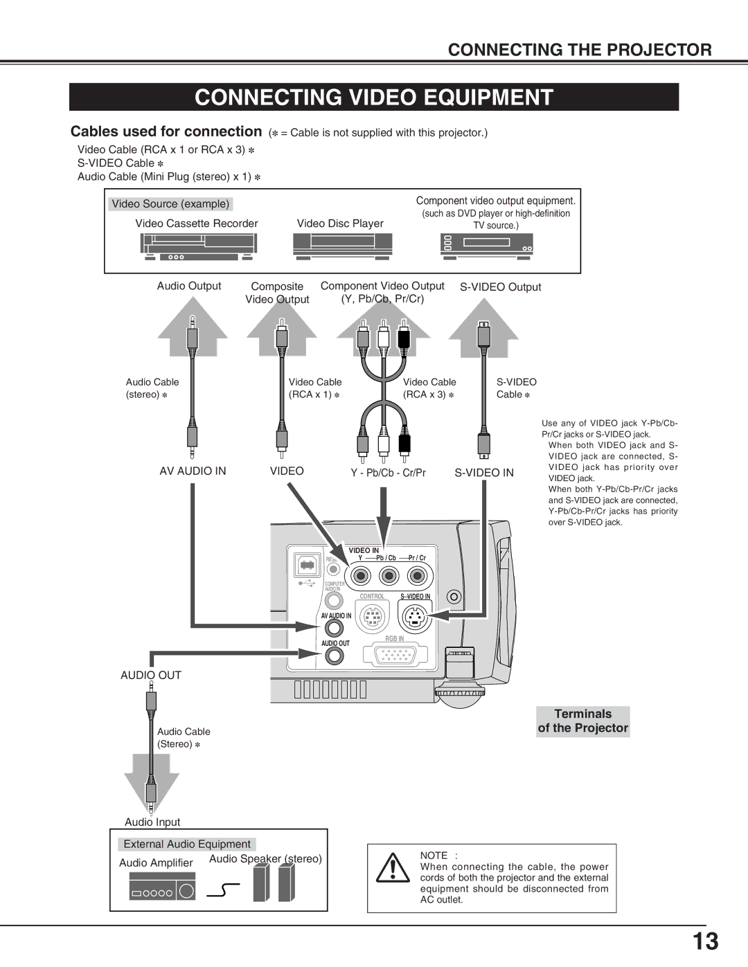 Canon LV-X2 owner manual Connecting Video Equipment, Audio OUT 