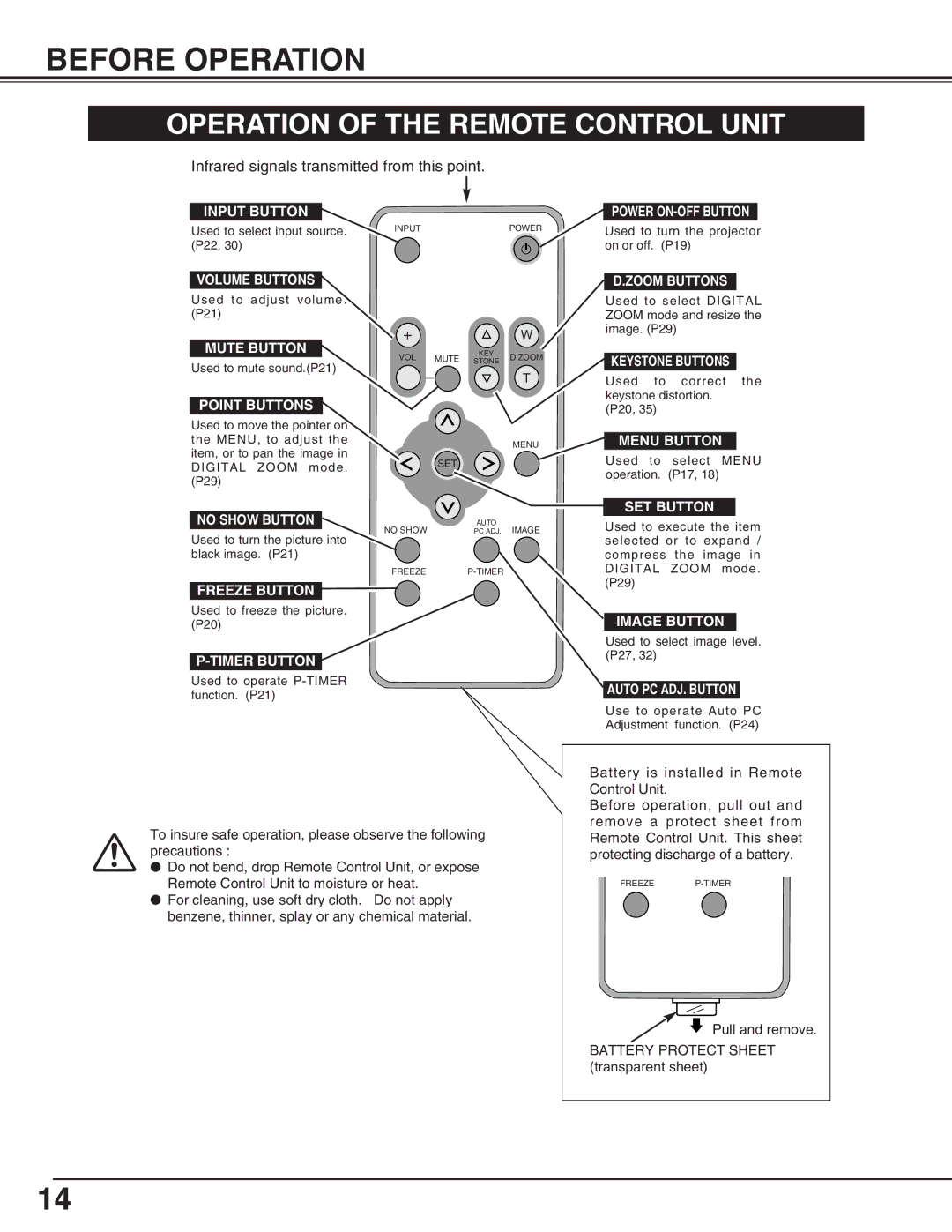 Canon LV-X2 owner manual Before Operation, Operation of the Remote Control Unit 