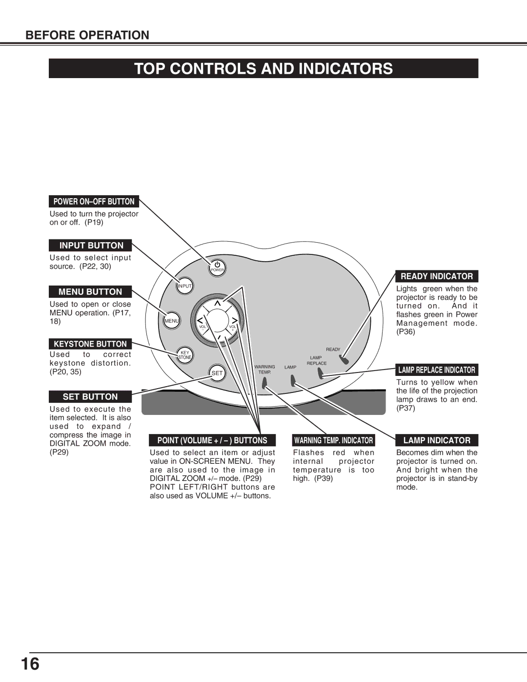 Canon LV-X2 owner manual TOP Controls and Indicators, Ready Indicator 