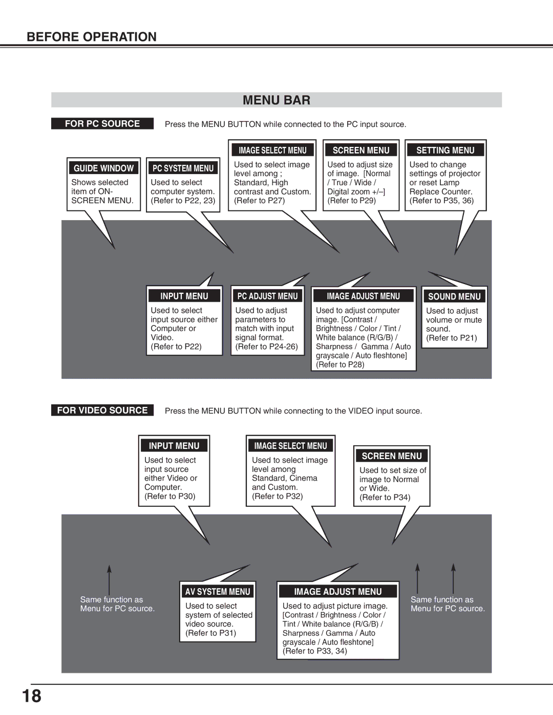 Canon LV-X2 owner manual Before Operation Menu BAR, Guide Window 