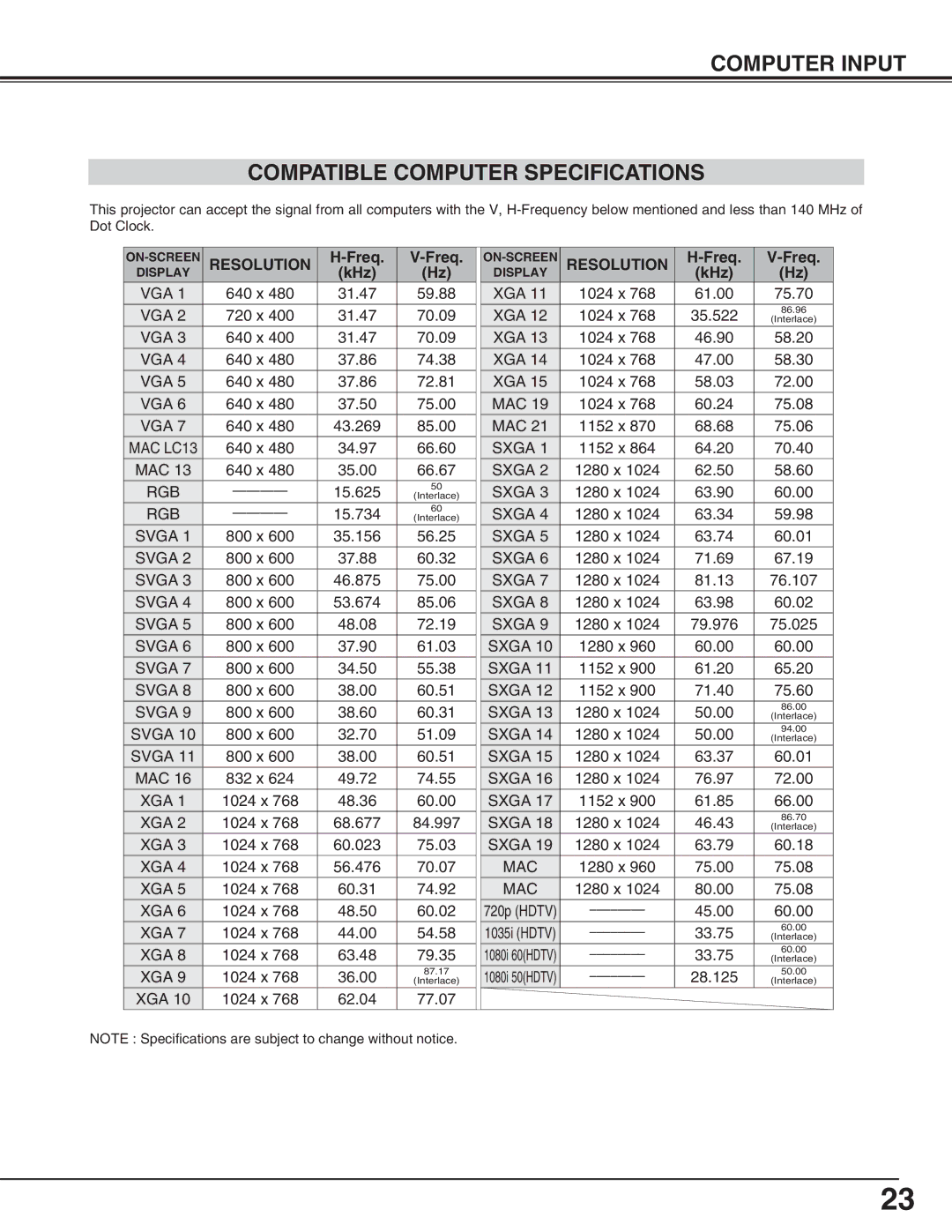 Canon LV-X2 owner manual Computer Input Compatible Computer Specifications, Resolution, Freq, KHz 