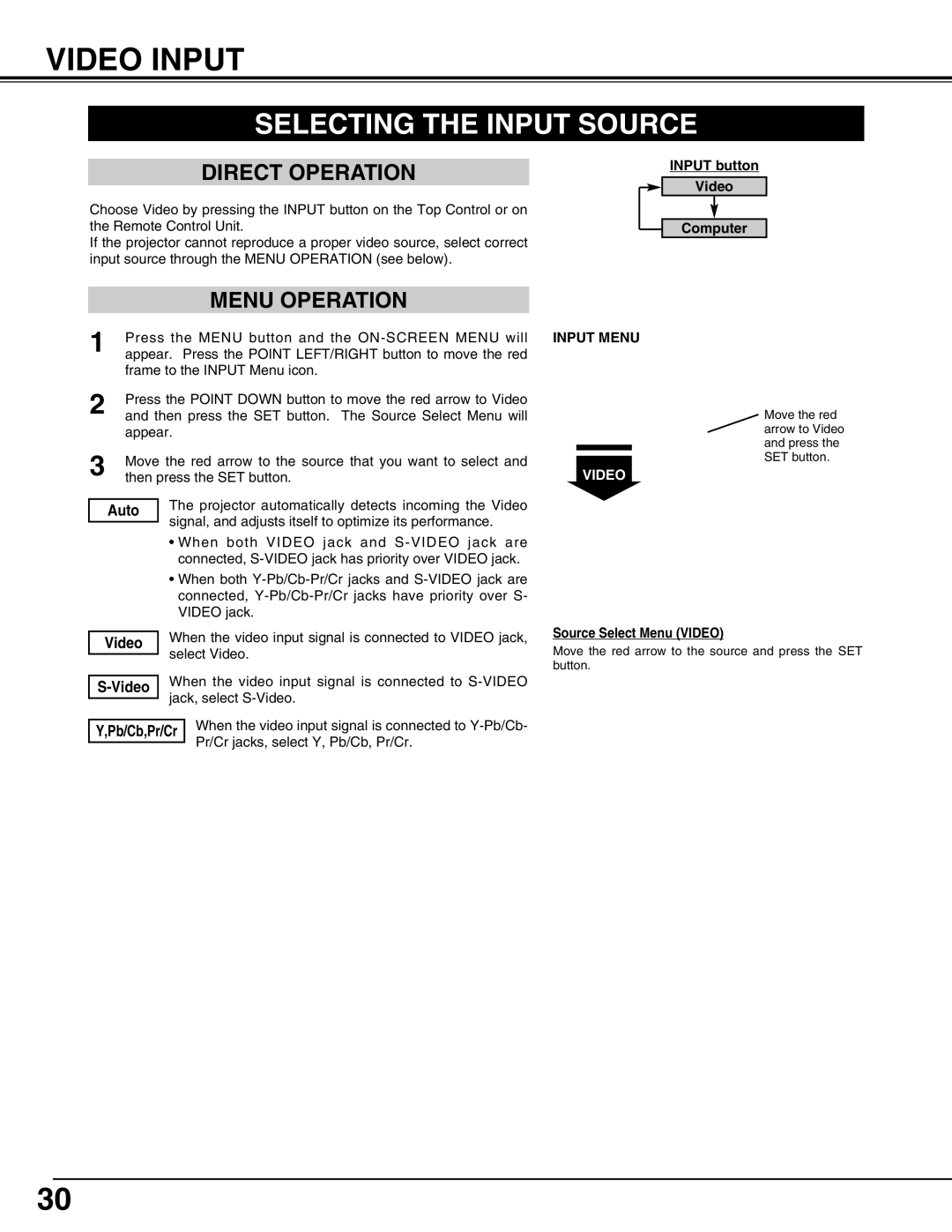 Canon LV-X2 owner manual Video Input 