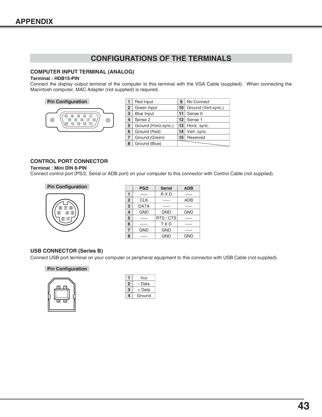 Canon LV-X2 owner manual Appendix Configurations of the Terminals, Computer Input Terminal Analog, Control Port Connector 