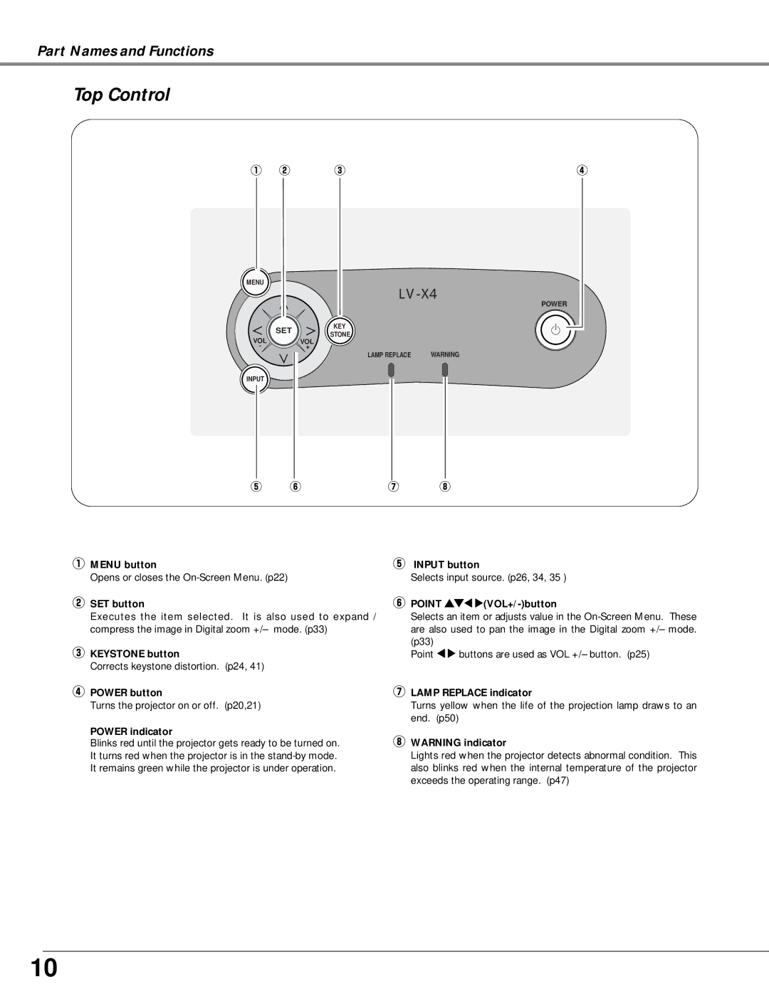 Canon LV-X4 owner manual Top Control 