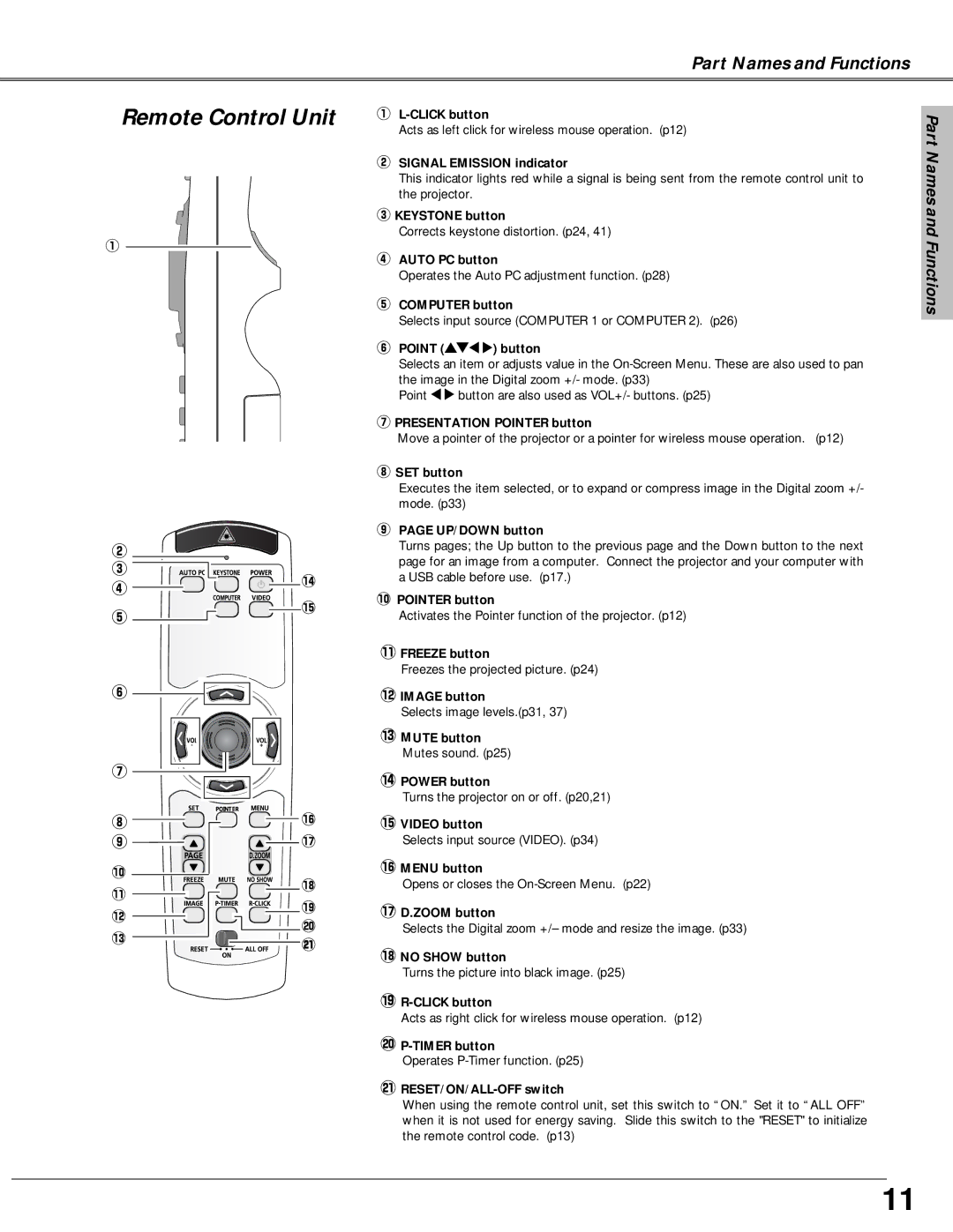 Canon LV-X4 owner manual Remote Control Unit, Signal Emission indicator 