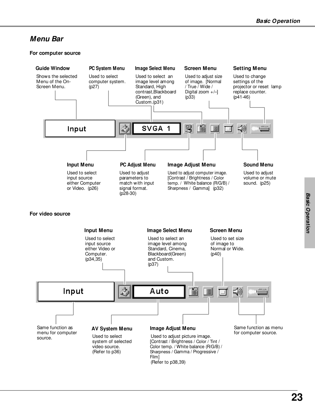 Canon LV-X4 owner manual Menu Bar, Image Select Menu 