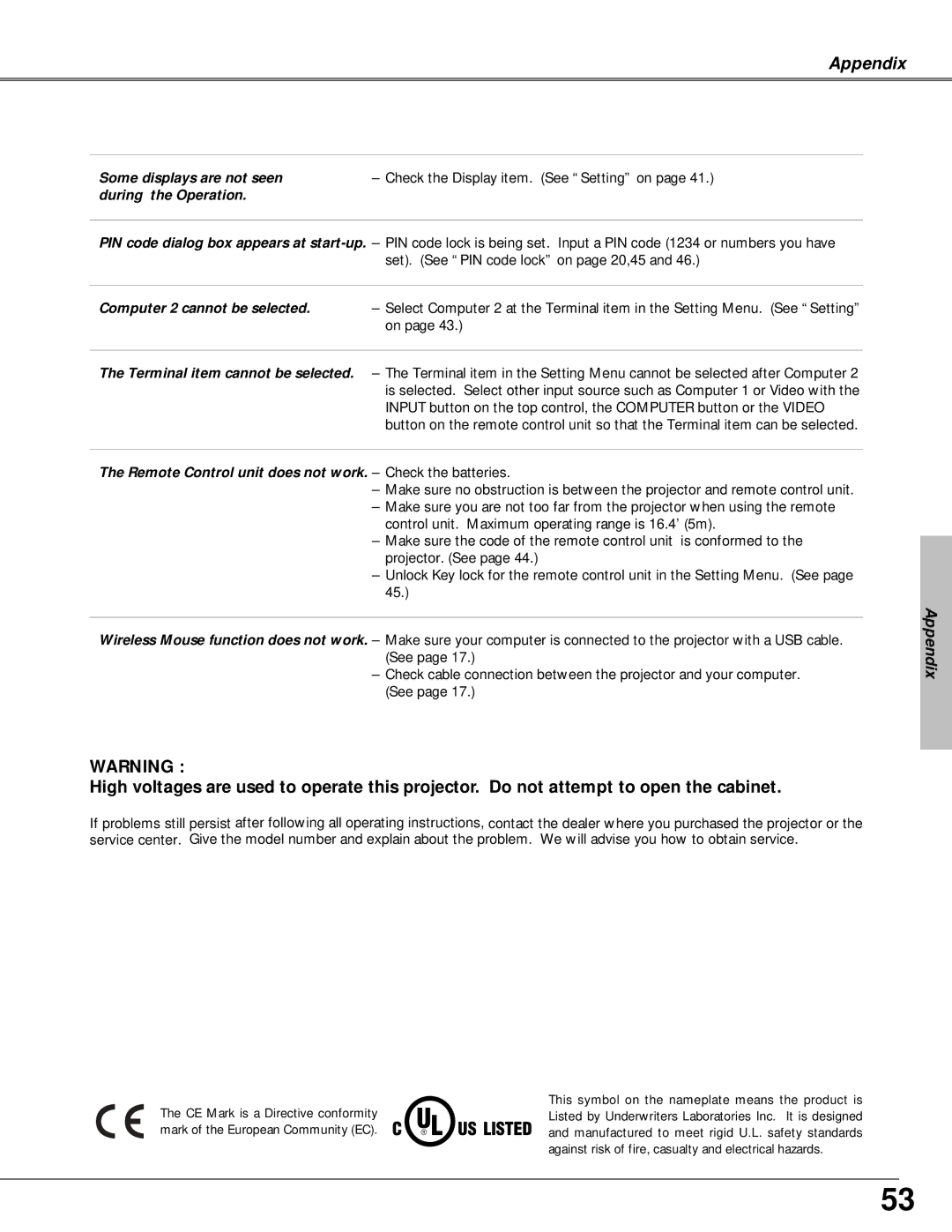 Canon LV-X4 owner manual Appendix, Remote Control unit does not work. Check the batteries 