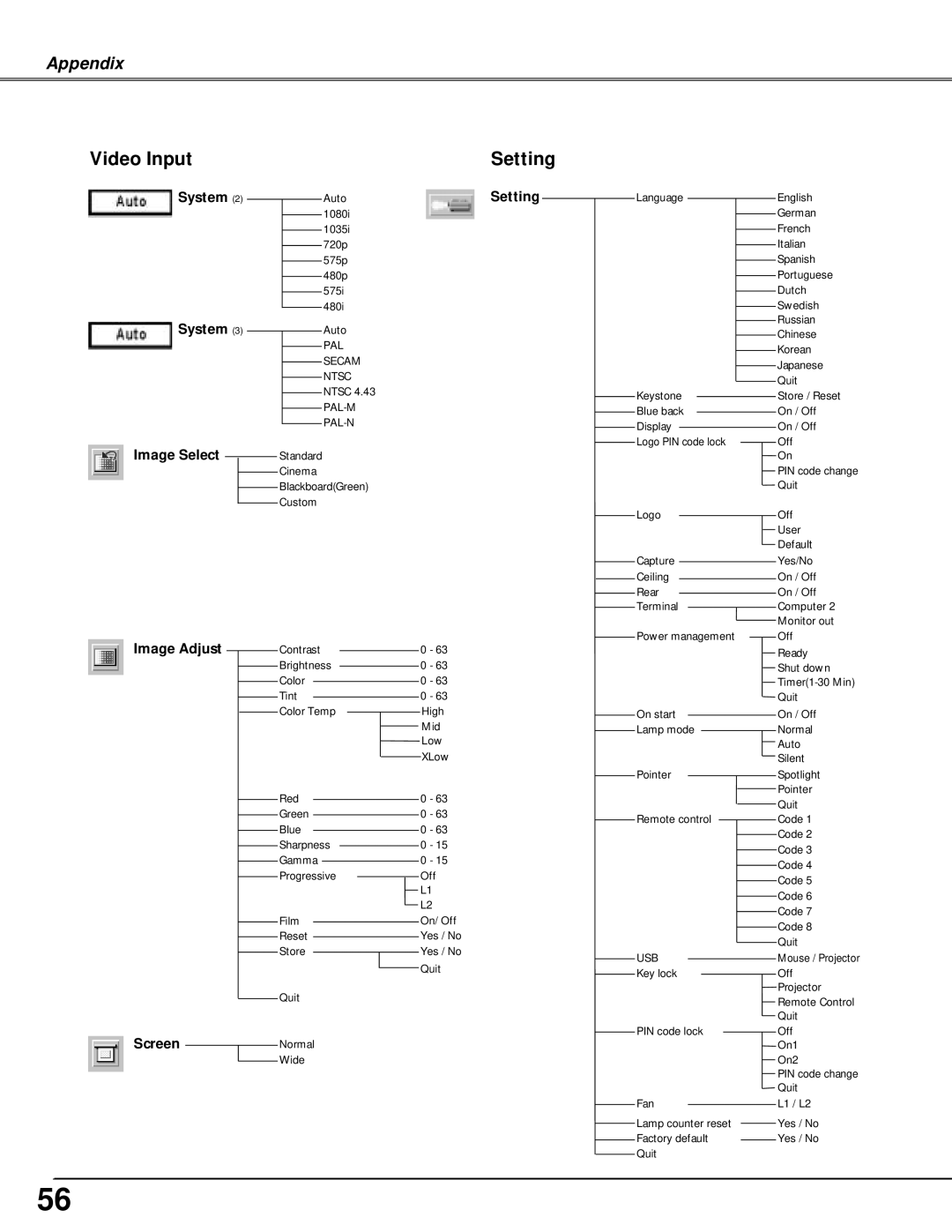 Canon LV-X4 owner manual System Setting, Image Adjust 