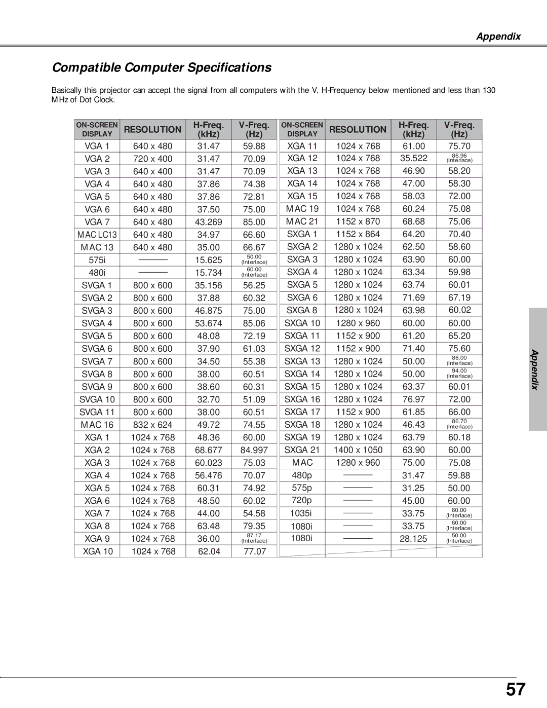 Canon LV-X4 owner manual Compatible Computer Specifications, Resolution 