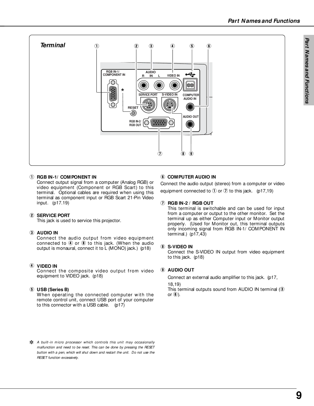 Canon LV-X4 RGB IN-1/ Component, Service Port, Video, USB Series B, Computer Audio, RGB IN-2 / RGB OUT, Audio OUT 