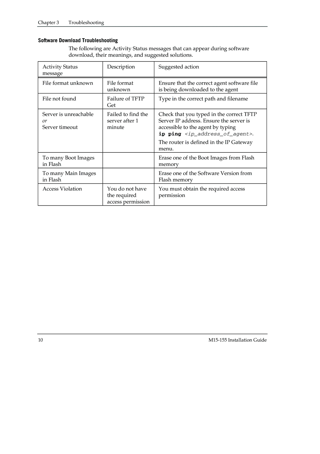 Canon M15-155 manual Software Download Troubleshooting 