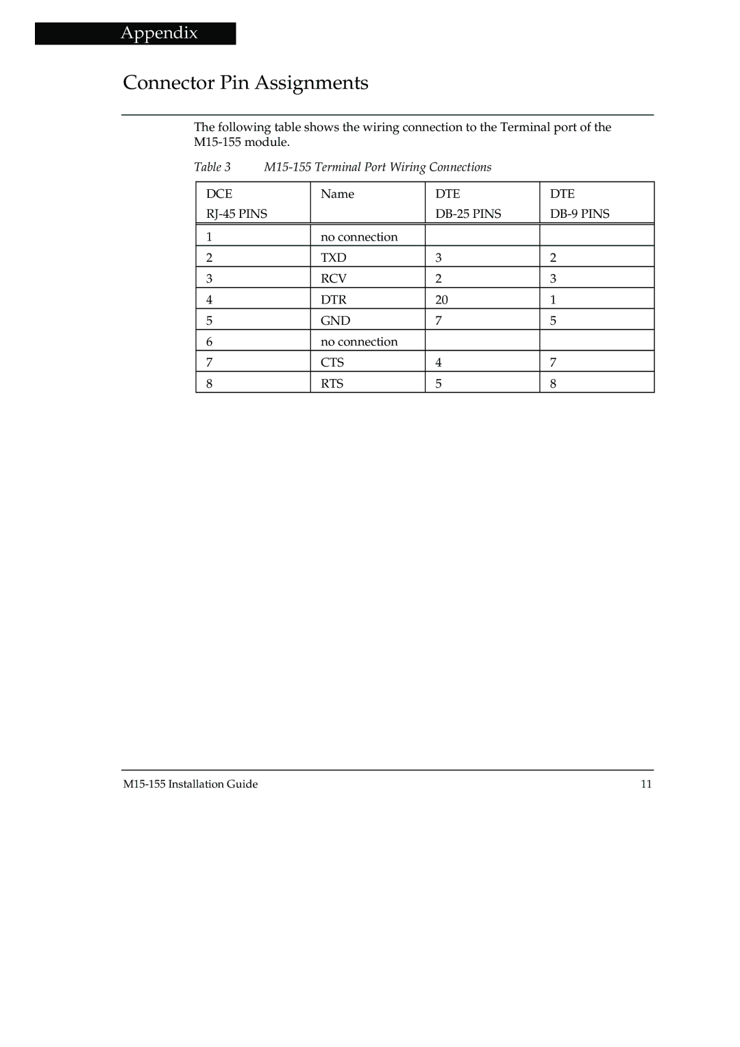 Canon M15-155 manual Connector Pin Assignments 