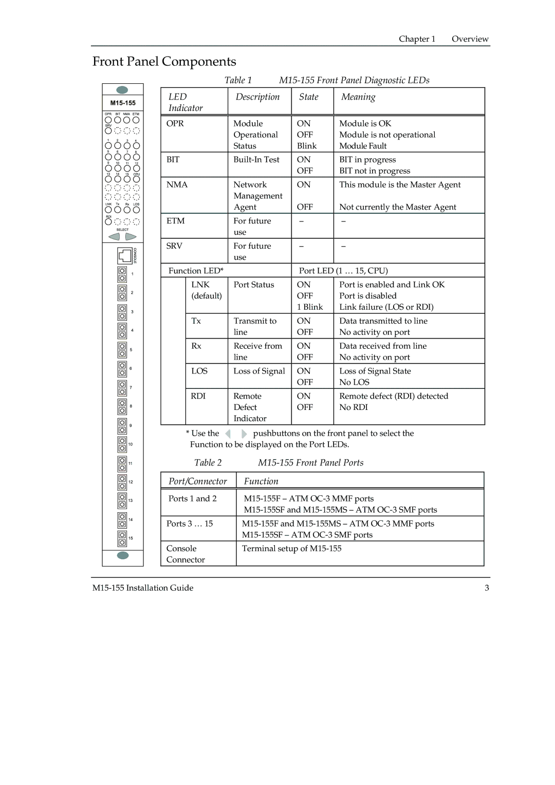 Canon M15-155 manual Front Panel Components, Led 