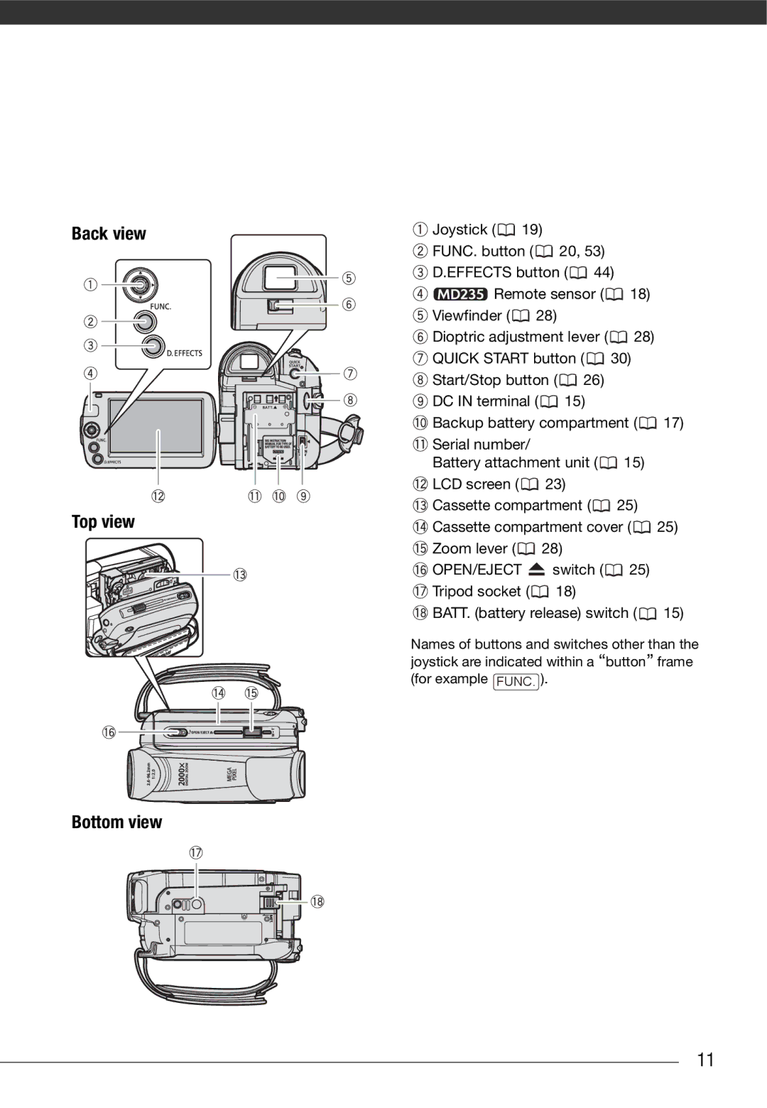 Canon MD 205 instruction manual Back view Top view Bottom view 