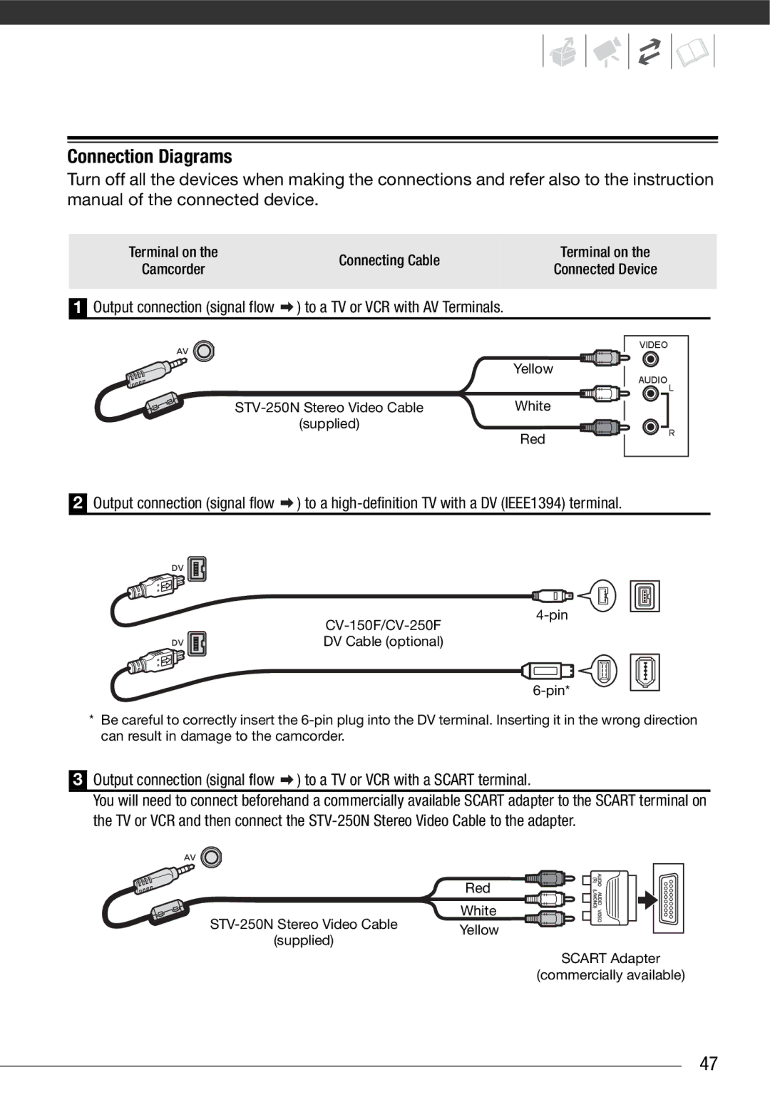 Canon MD 205 instruction manual Connection Diagrams 