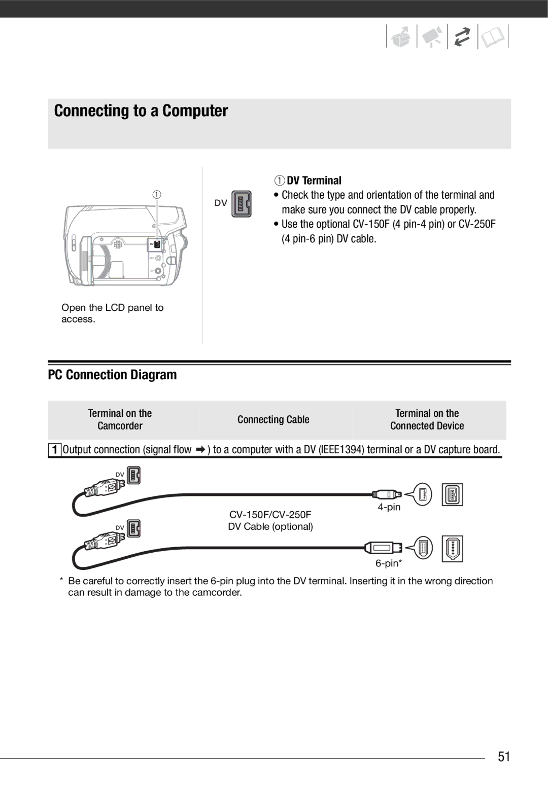 Canon MD 205 instruction manual Connecting to a Computer, PC Connection Diagram 