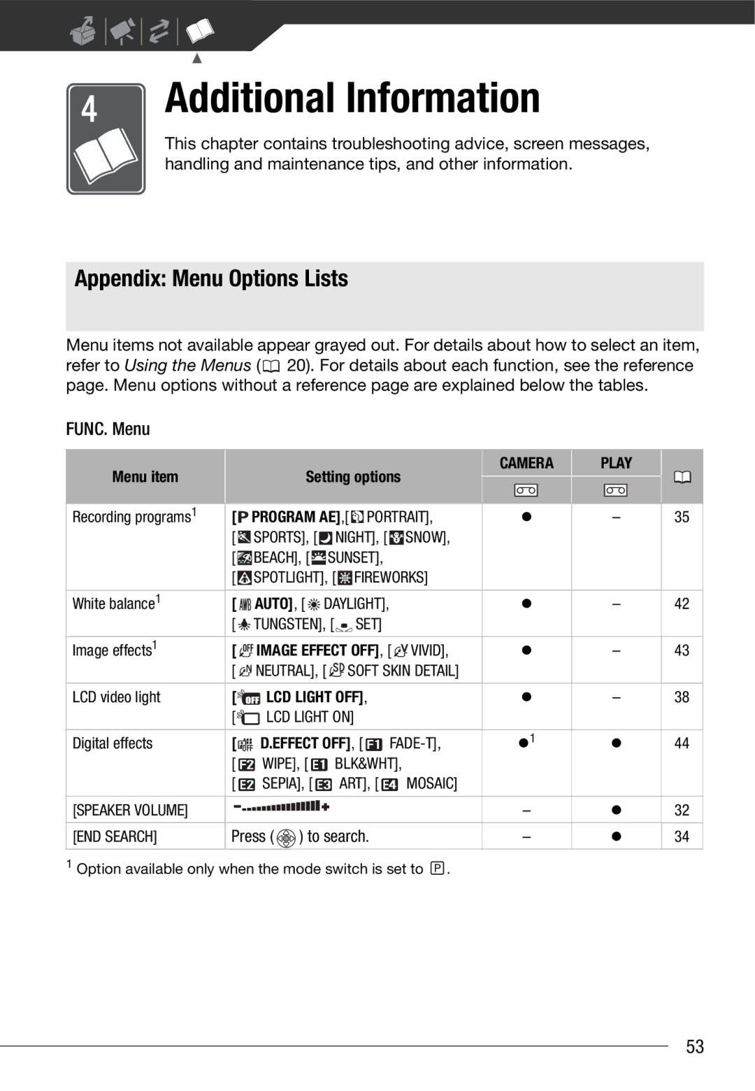 Canon MD 205 instruction manual Appendix Menu Options Lists, Press To search, Menu item Setting options, Camera Play, Auto 