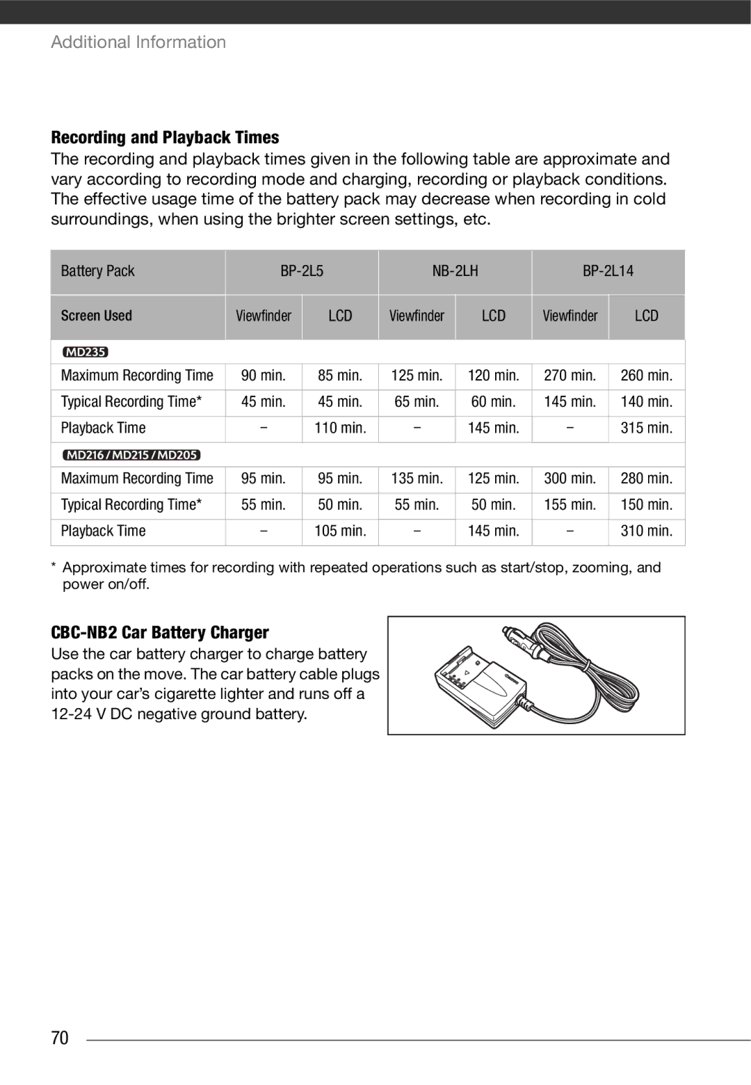 Canon MD 205 instruction manual CBC-NB2 Car Battery Charger, Lcd 