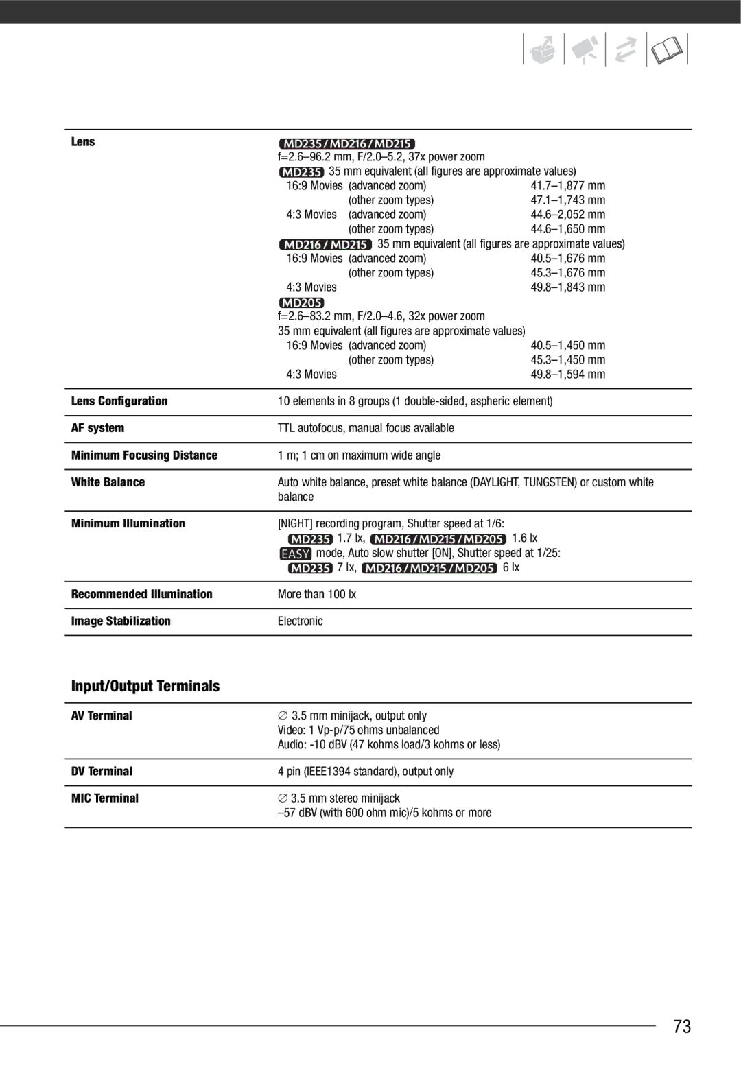 Canon MD 205 instruction manual Input/Output Terminals 