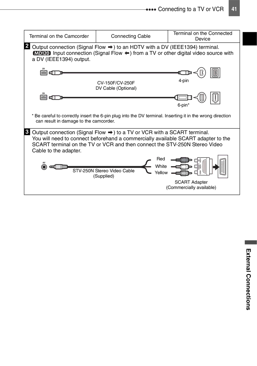 Canon MD110, MD111, MD120, MD101 instruction manual External Connections, DV IEEE1394 output 