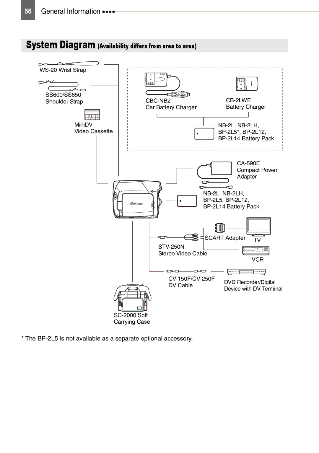 Canon MD111, MD110, MD120, MD101 instruction manual General Information, System Diagram Availability differs from area to area 