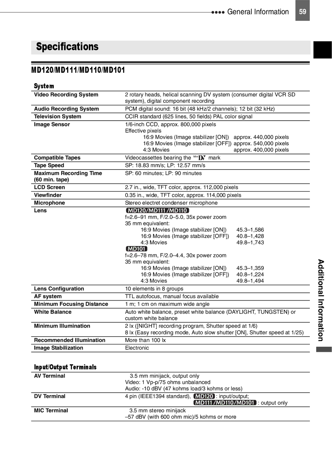 Canon instruction manual Specifications, MD120/MD111/MD110/MD101, System, Input/Output Terminals 