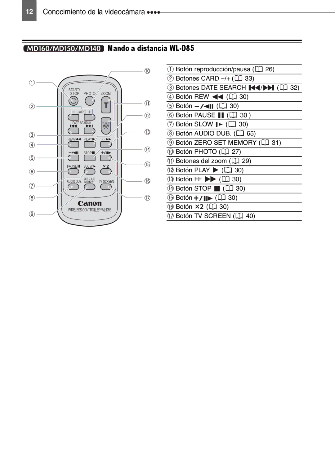 Canon MD160, MD150, MD130, MD140 manual Mando a distancia WL-D85 