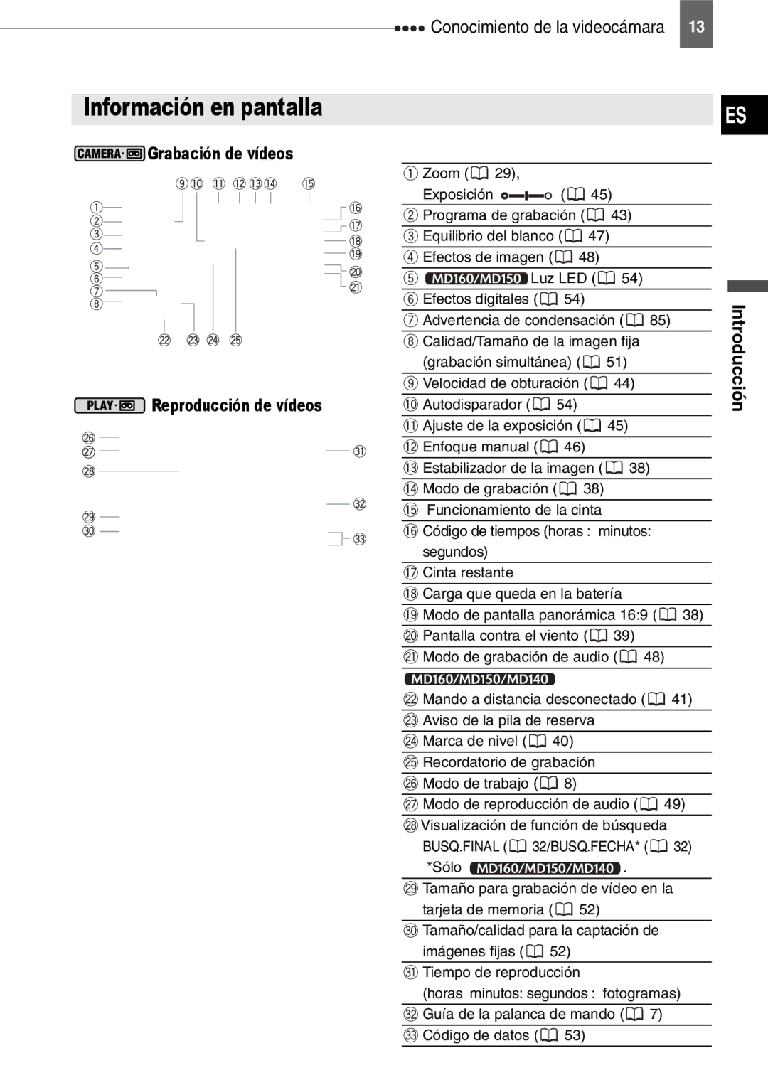 Canon MD150, MD160, MD130, MD140 manual Grabación de vídeos Reproducción de vídeos, Busq.Final 