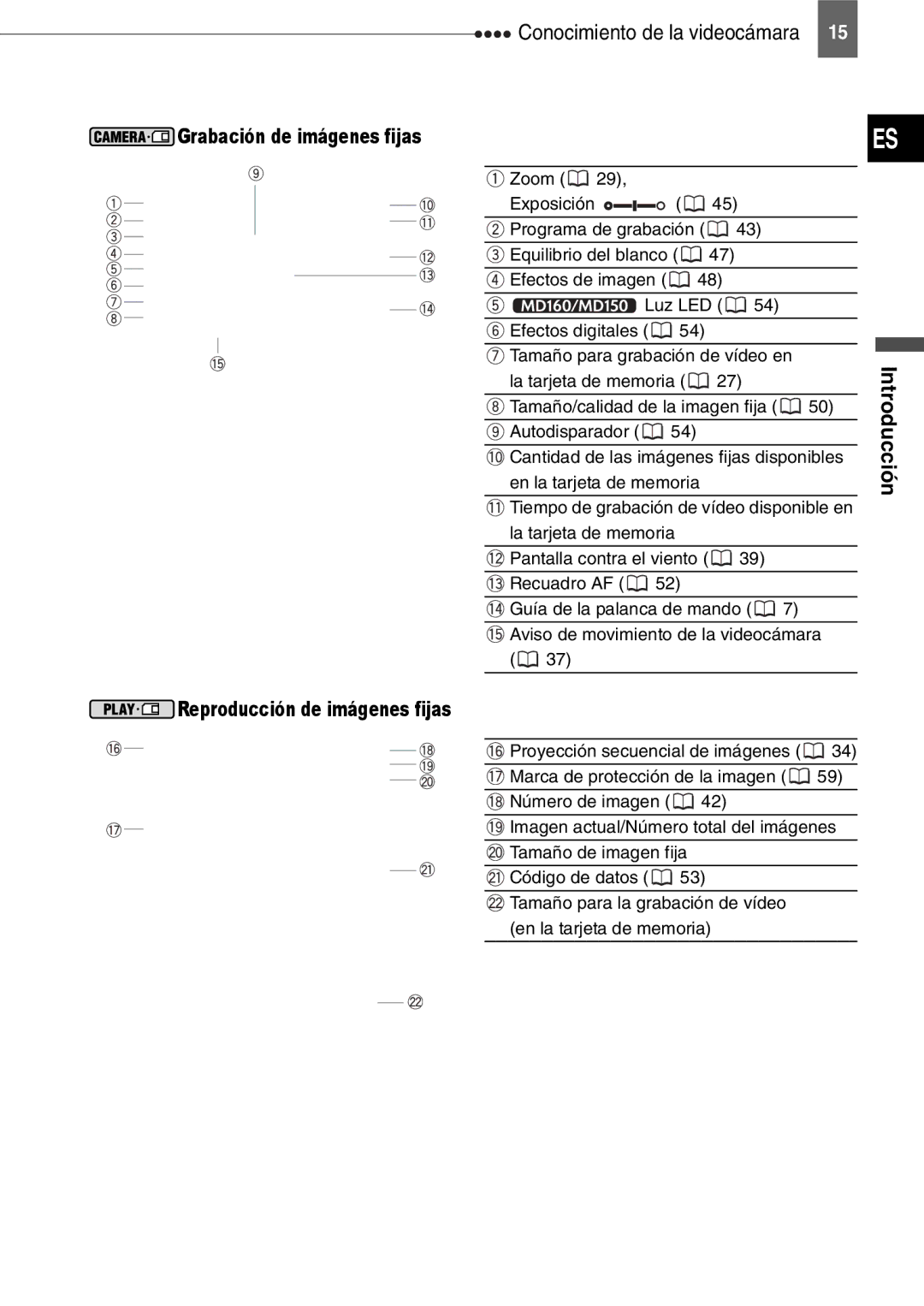 Canon MD140, MD160, MD150, MD130 manual Grabación de imágenes fijas, Reproducción de imágenes fijas 