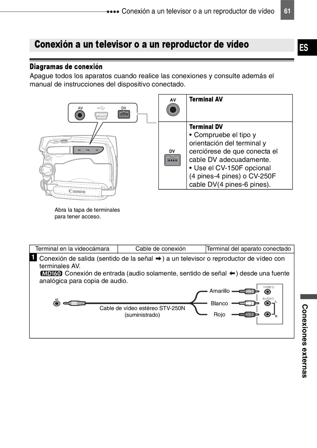 Canon MD150, MD160 Diagramas de conexión, Conexión a un televisor o a un reproductor de vídeo, Terminal AV Terminal DV 