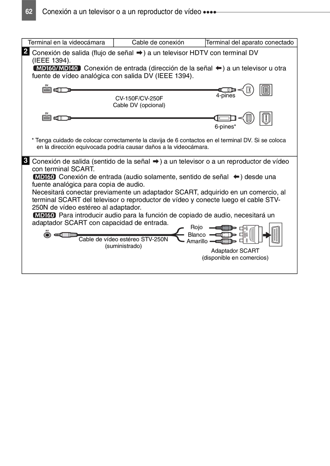 Canon MD130, MD160, MD150, MD140 manual Conexión a un televisor o a un reproductor de vídeo 