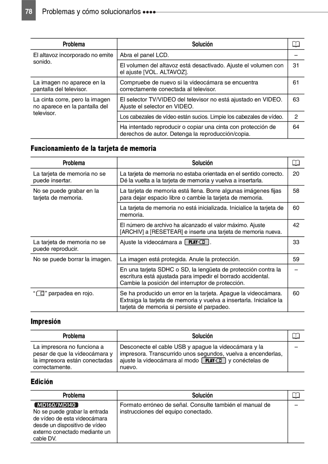 Canon MD130, MD160, MD150, MD140 manual Funcionamiento de la tarjeta de memoria, Edición 